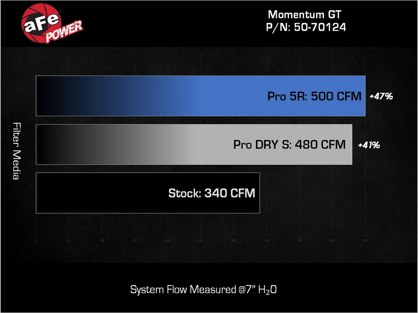 aFe | Momentum GT Cold Air Intake System w/ Pro 5R Filter