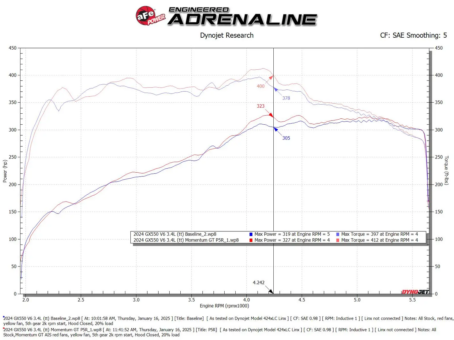aFe | Momentum GT Cold Air Intake System w/ Pro 5R Filter