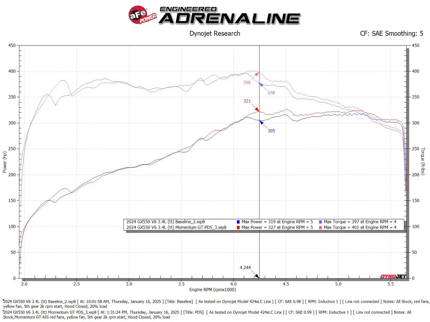 aFe | Momentum GT Cold Air Intake System w/Pro Dry S Filter