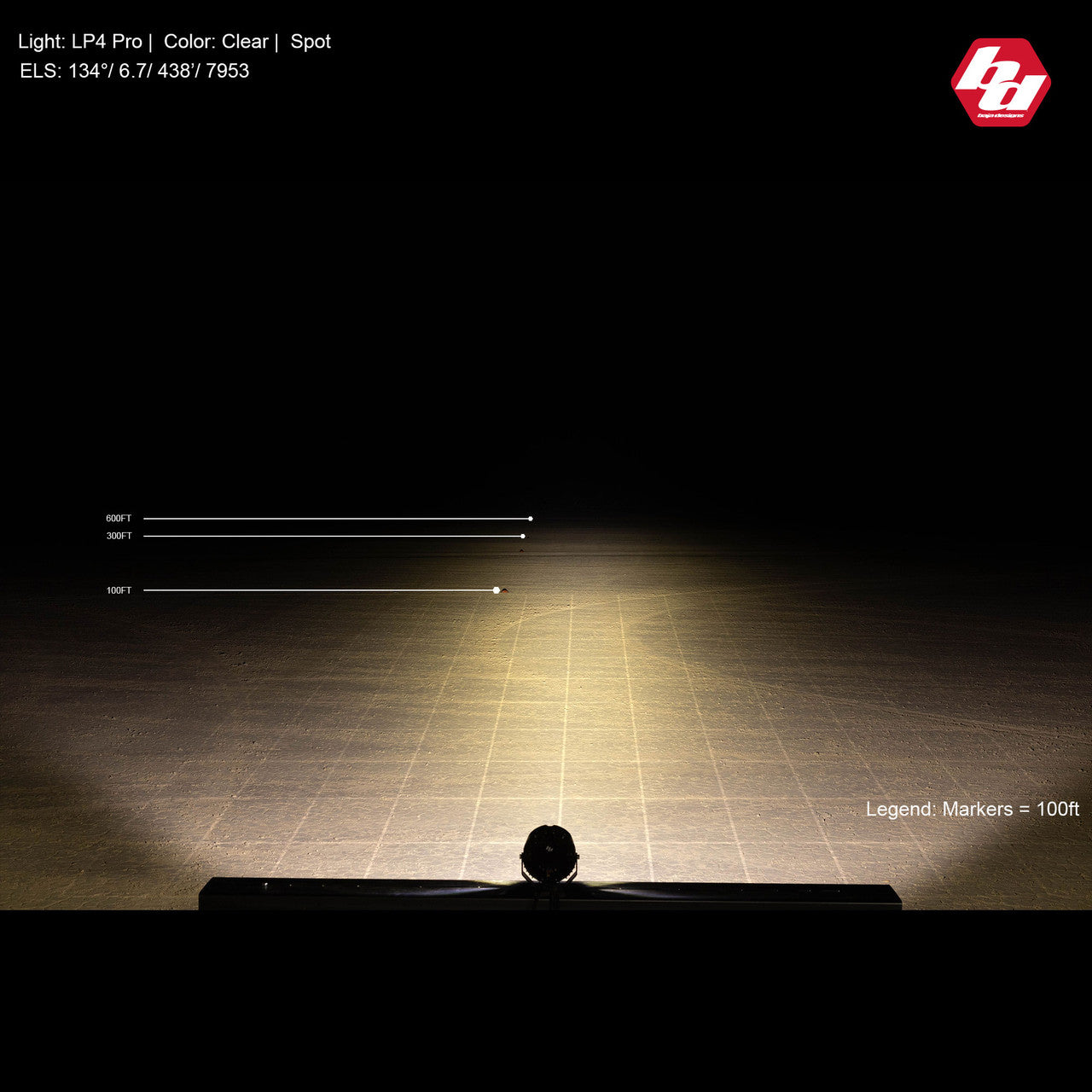 Baja Designs | LP4 Pro LED Auxiliary Light Pod (Single) - Universal