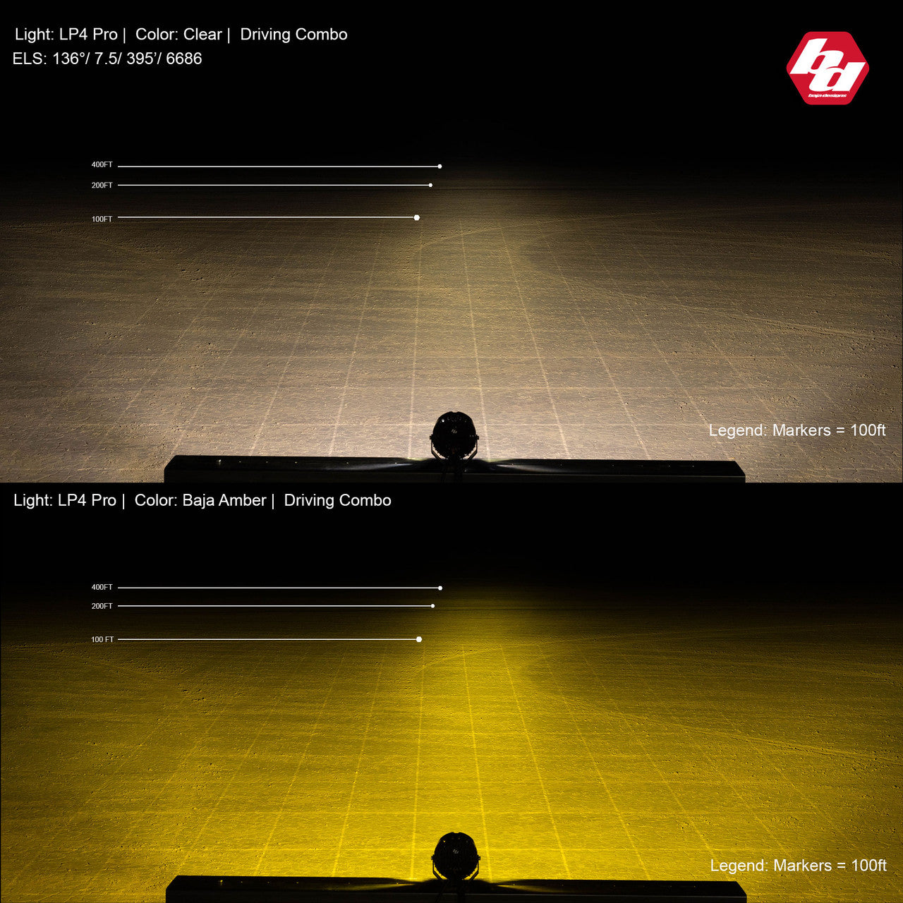 Baja Designs | LP4 Pro LED Auxiliary Light Pod (Single) - Universal