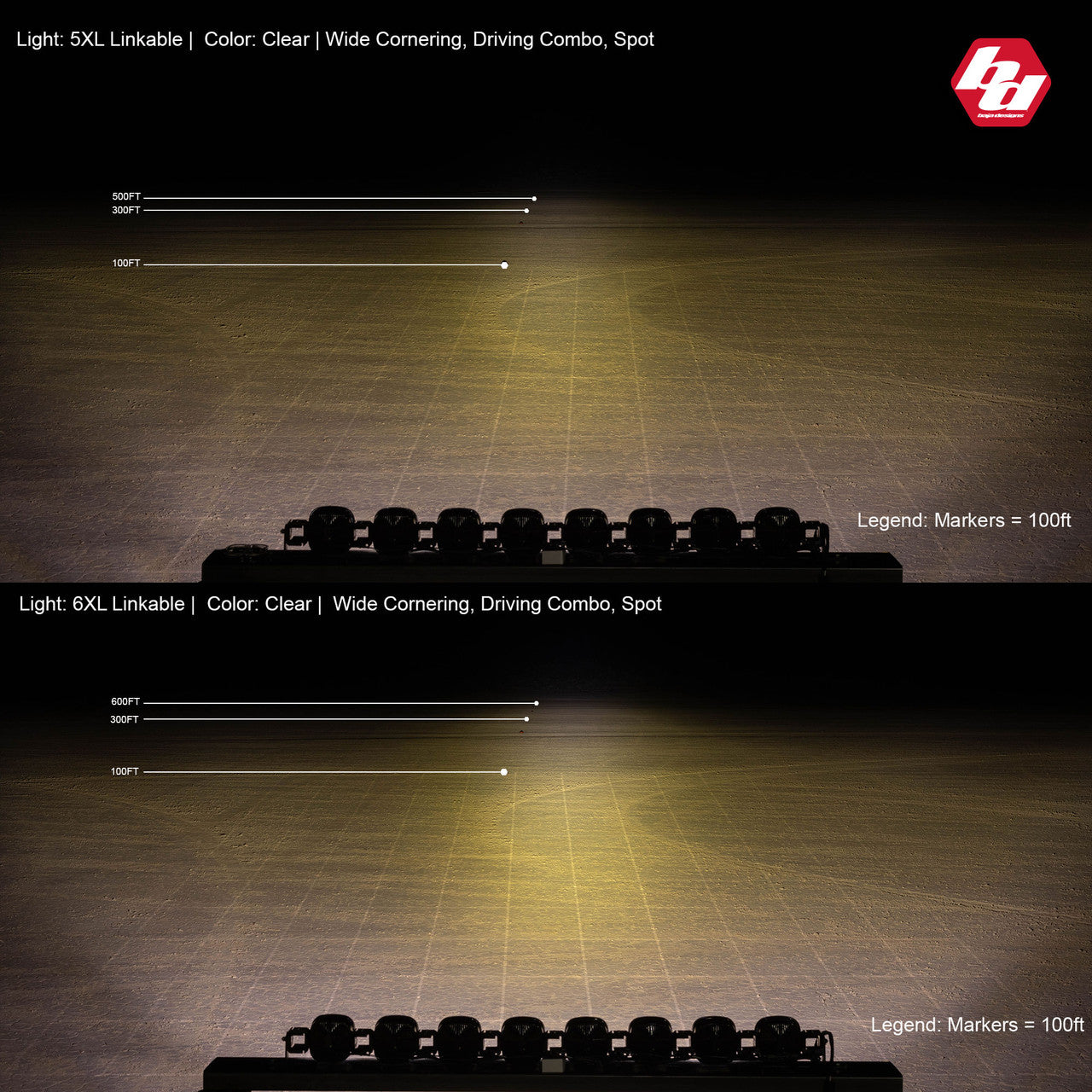 Baja Designs | XL Linkable LED Light Bar - Universal