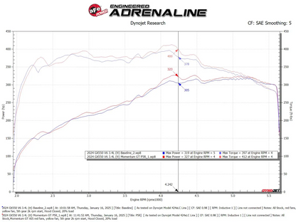 aFe | Momentum GT Cold Air Intake System w/ Pro 5R Filter