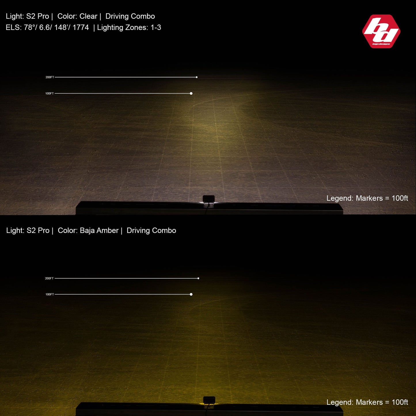 Baja Designs | S2 Pro White (FLUSH MOUNT) LED Auxiliary Light Pod (Single) - Universal