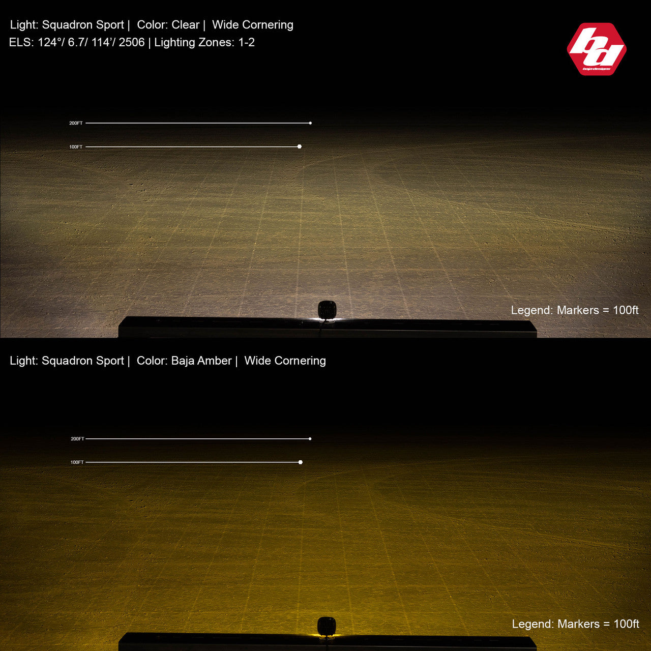 Baja Designs | Squadron Sport Black LED Auxiliary Light Pod Pair - Universal